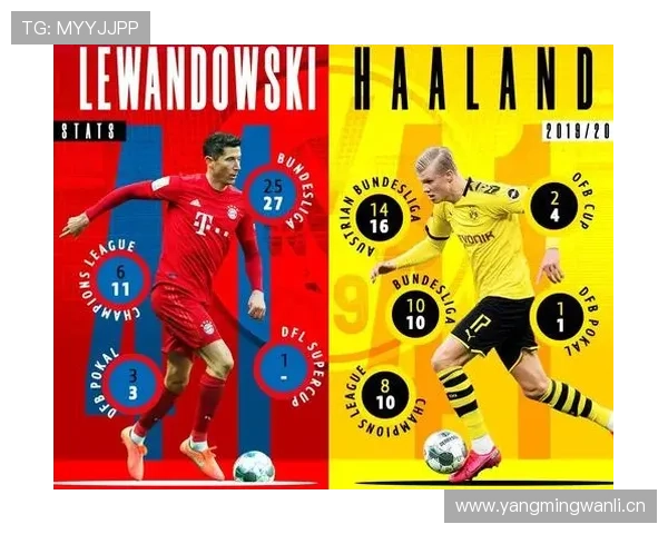 哈兰德 vs 莱万:历史中锋排名中的终结效率与持续性对比 哈兰德 vs 莱万:历史中锋排名中的终结效率与持续性对比